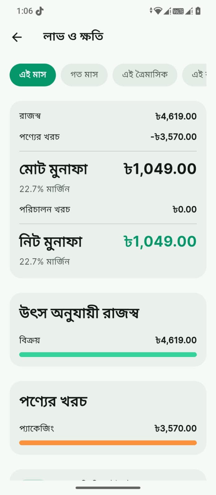 এ মাসের HisabX ব্যবসার লাভ ও ক্ষতির হিসাব: রাজস্ব ৳4,619 ও পণ্যের খরচ ৳3,570 থেকে মোট মুনাফা ৳1,049 আর 22.7% মার্জিন, পরিচালন খরচ, তারপর নিট মুনাফা; এরপর উৎস অনুযায়ী রাজস্ব আর খাত অনুযায়ী পণ্যের খরচ।