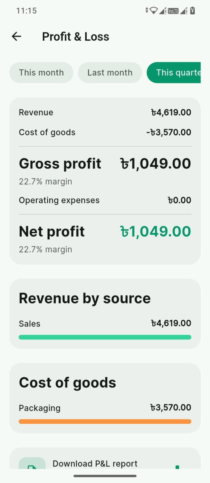 The HisabX business profit and loss view for a quarter: revenue and cost of goods resolving into gross profit with its margin, operating expenses, and net profit, then revenue broken down by source and cost of goods by category, with the report available to download.